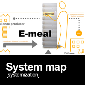 System map