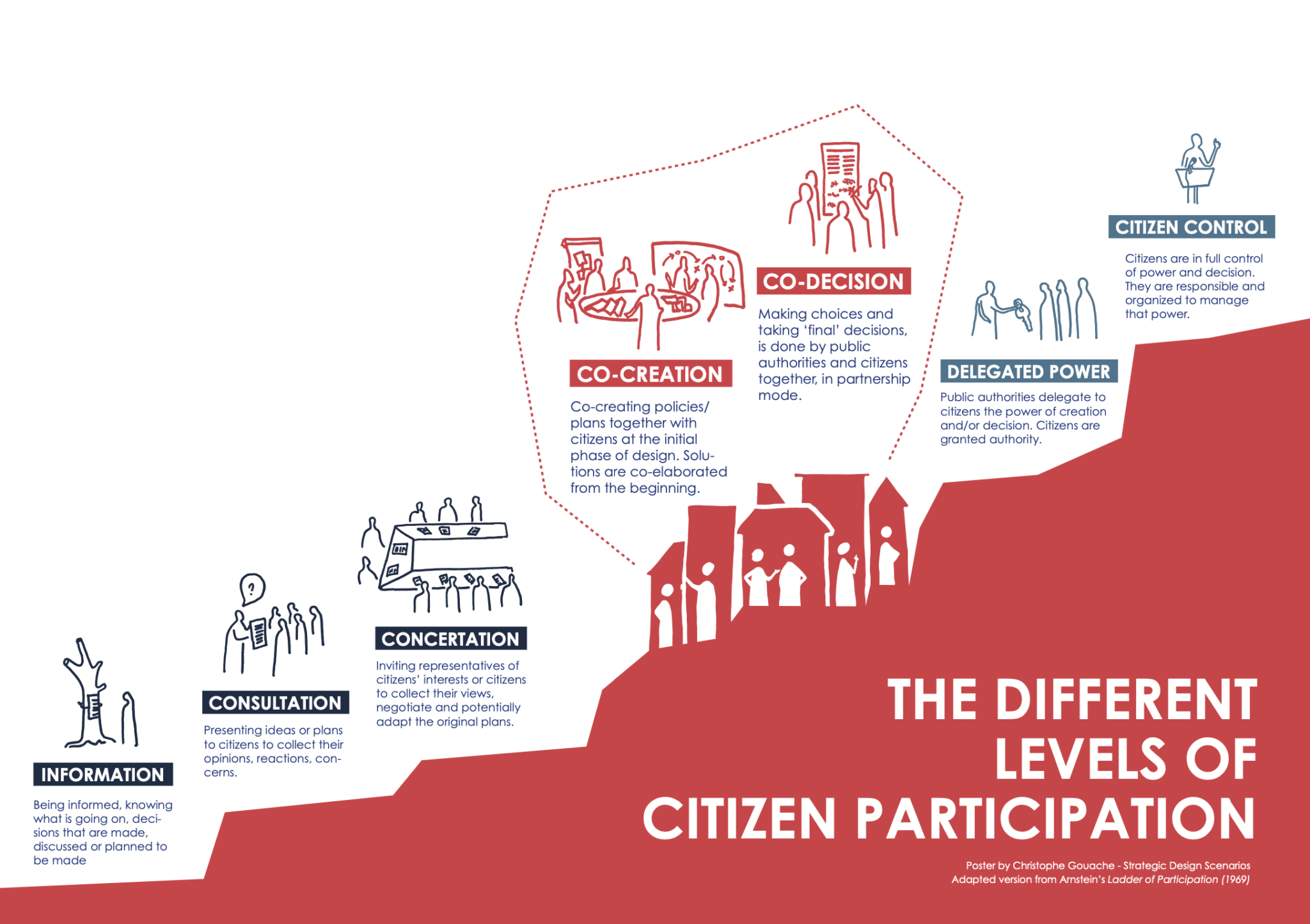 European cities for greater participatory democracy – Strategic Design ...